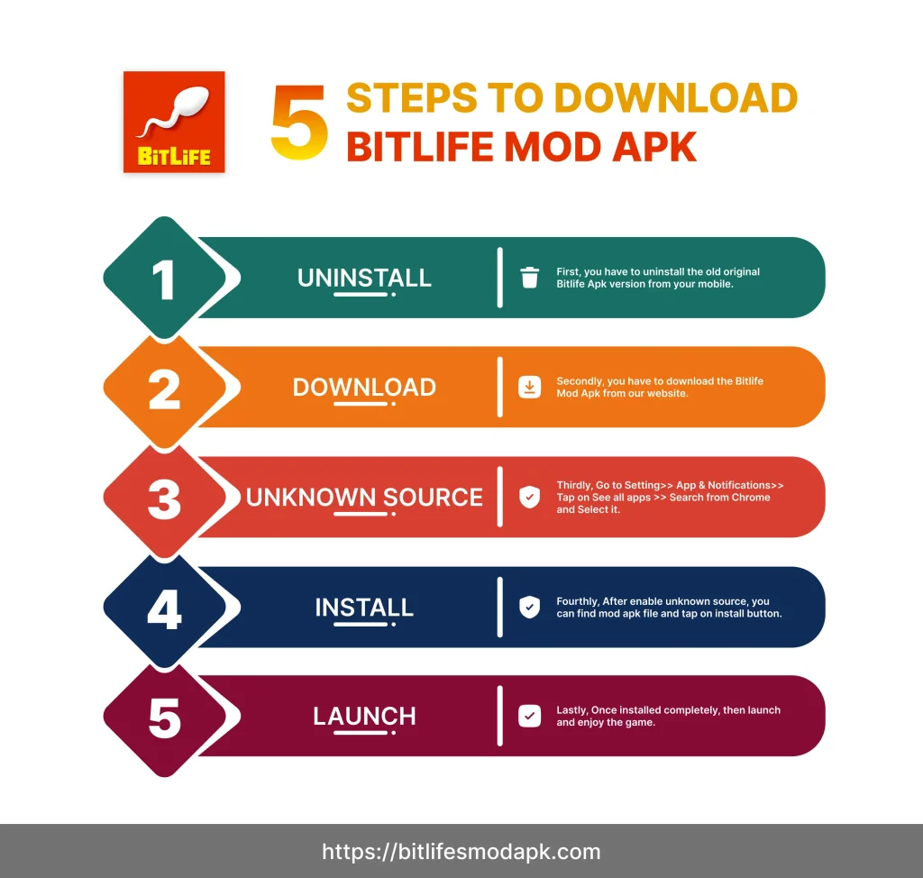Steps to download Bitlife mod Apk