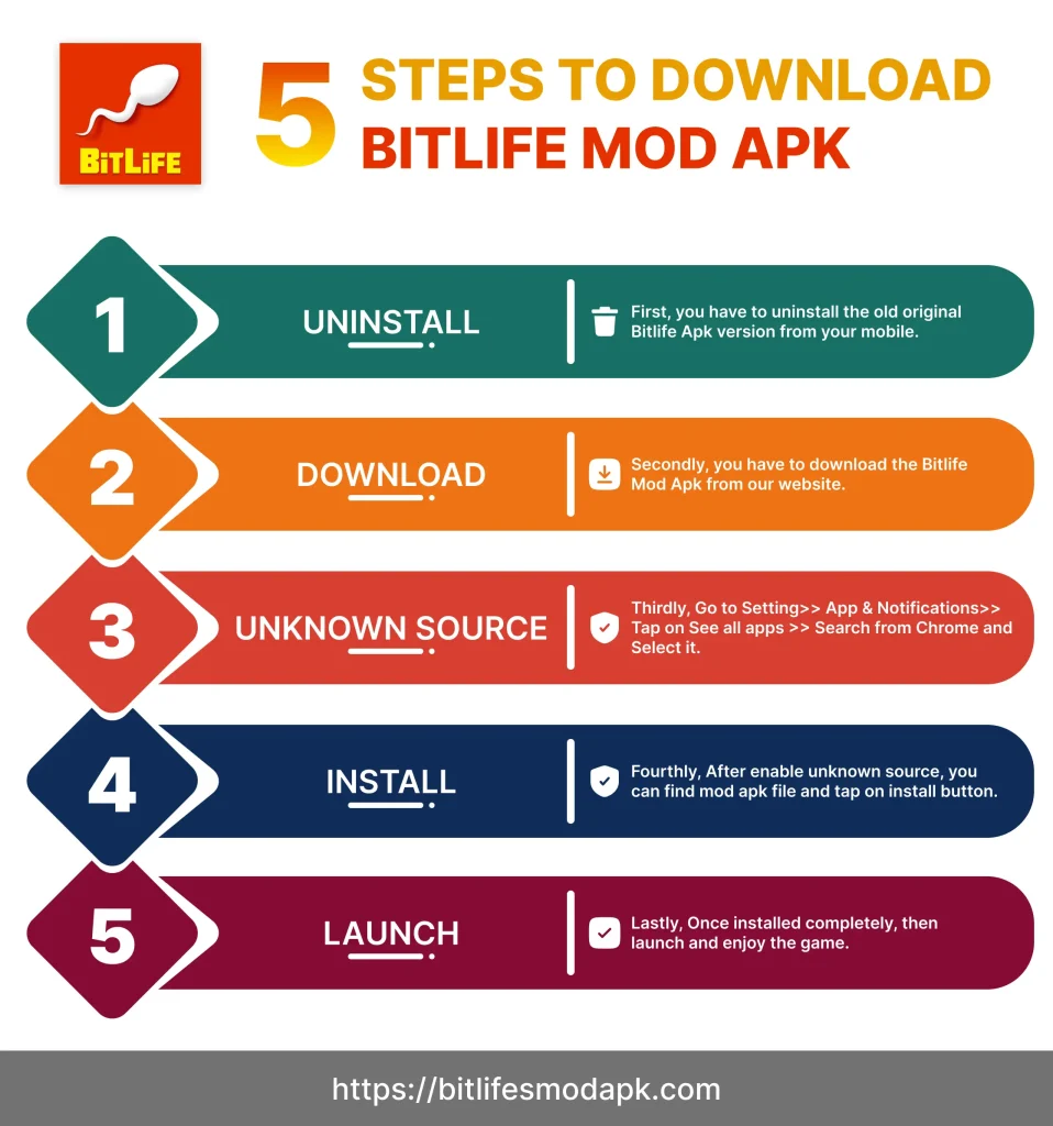 Steps to download Bitlife mod Apk